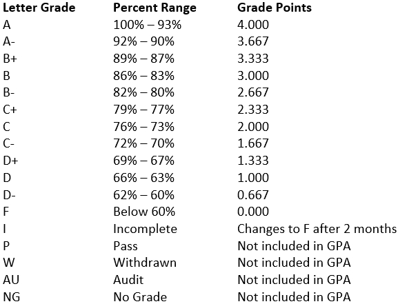 College Board - International Schooling